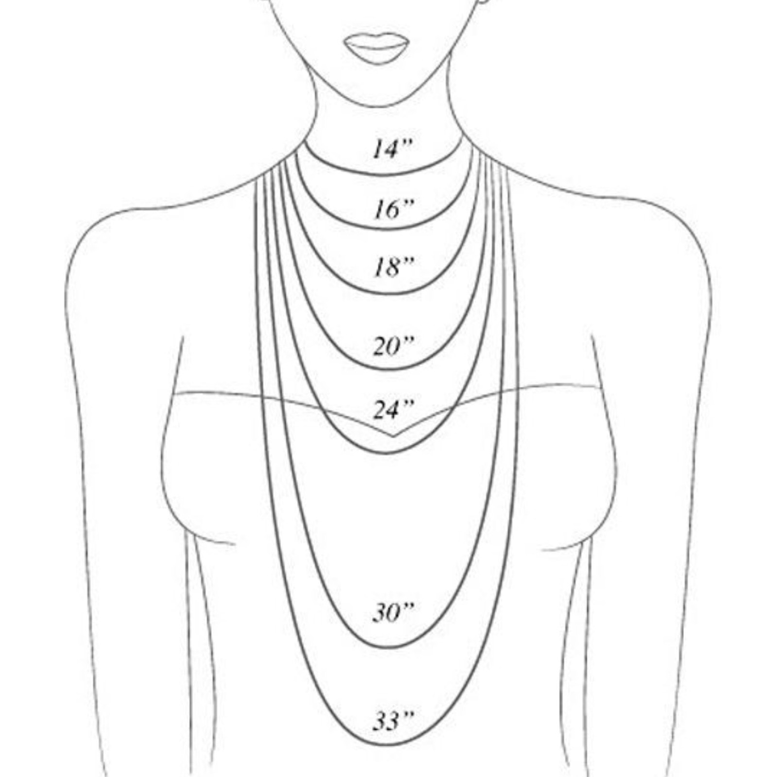 Necklace Length Guide in "The Mother of a Guide to Selecting Wedding Jewelry" by Cynthia Renée.
