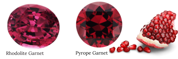 A Collection of the Gem Garnet